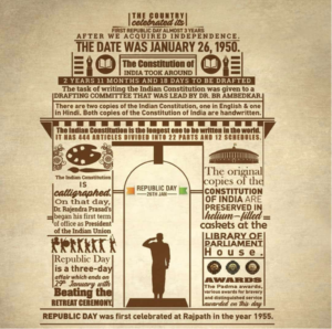Read more about the article Republic Day